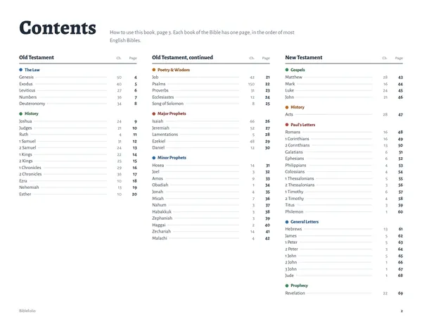 The contents page, listing all 66 books