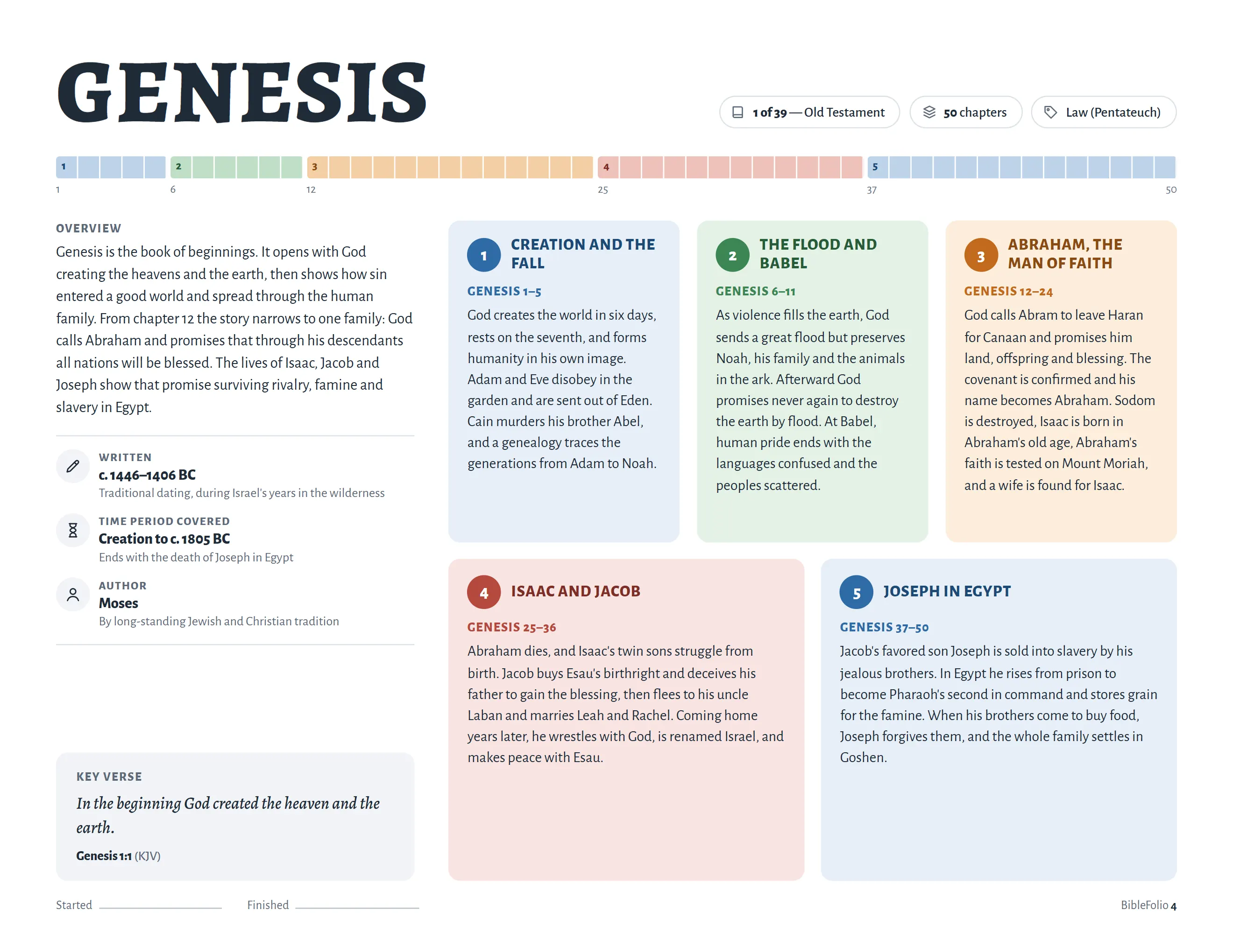 The full Genesis page from the set